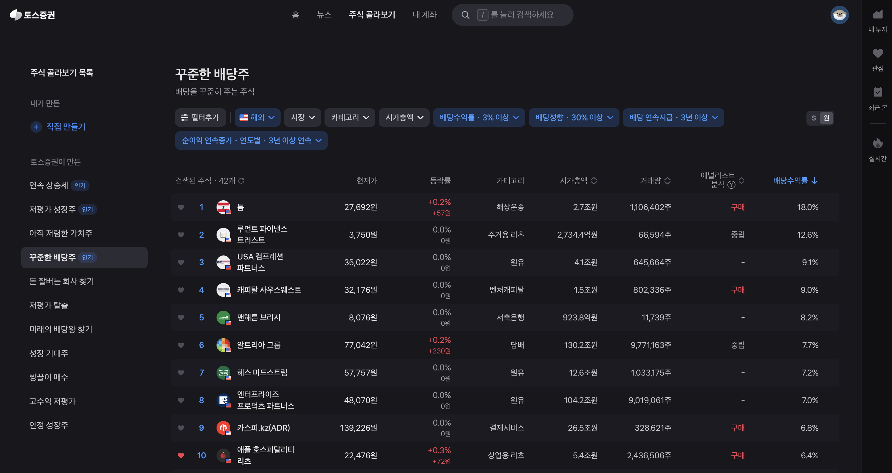 미국 배당주 커버드콜 ETF 월 배당수익 세팅