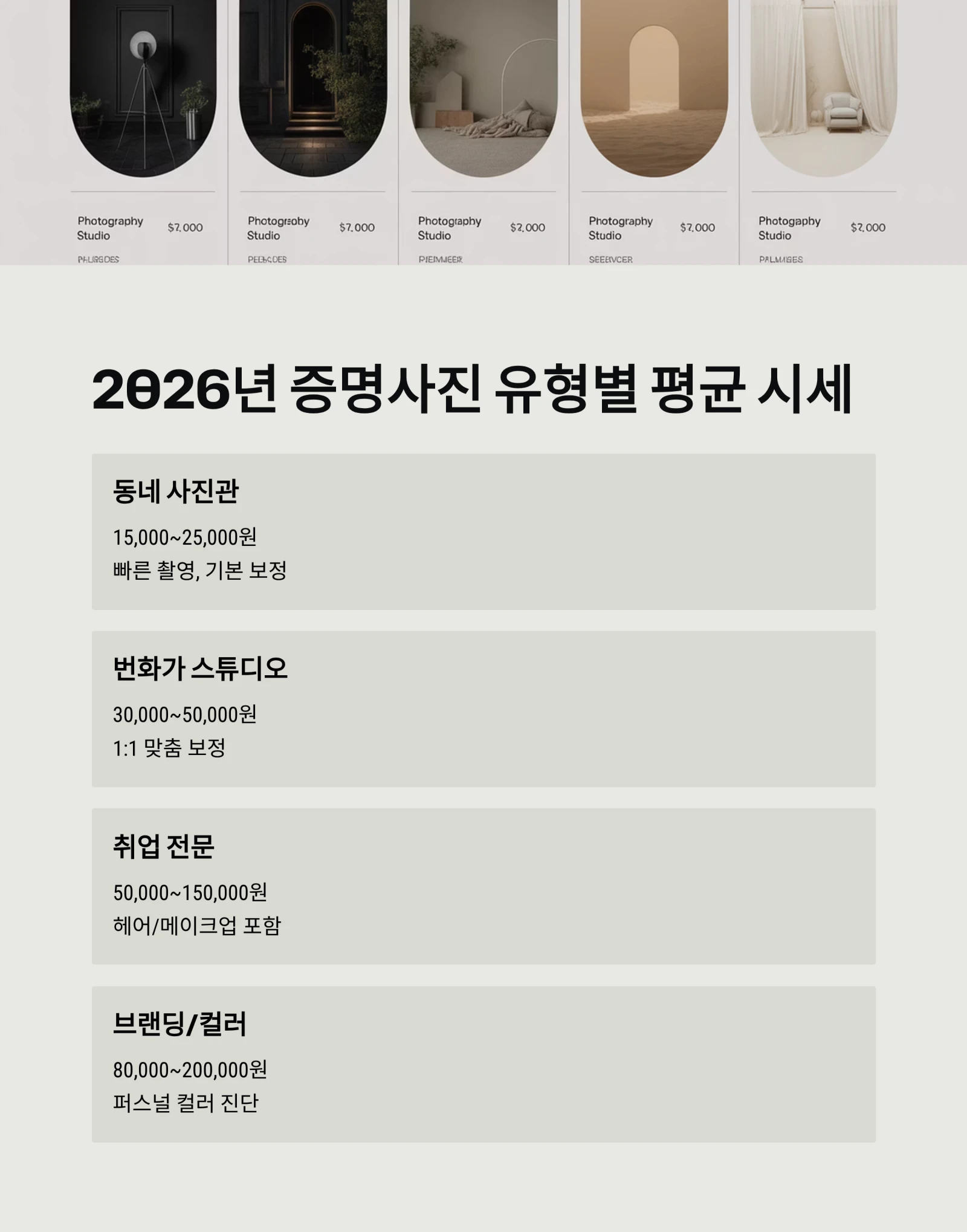 증명사진 가격, 2만원 vs 10만원 차이는? 호구 당하지 않는 가격표 총정리