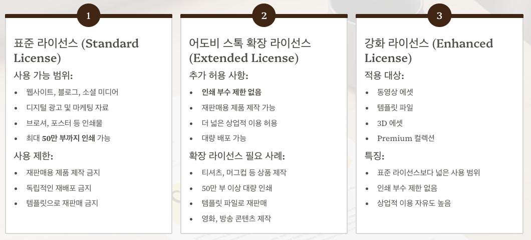 상업용 이미지 선택 시 체크포인트 정리 이미지