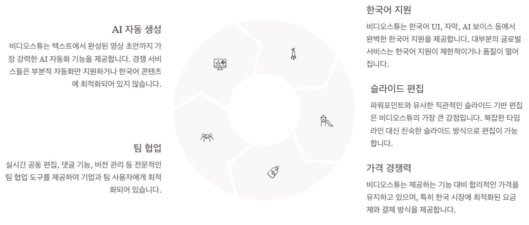 비디오스튜 vs 경쟁 도구 비교 정리 이미지