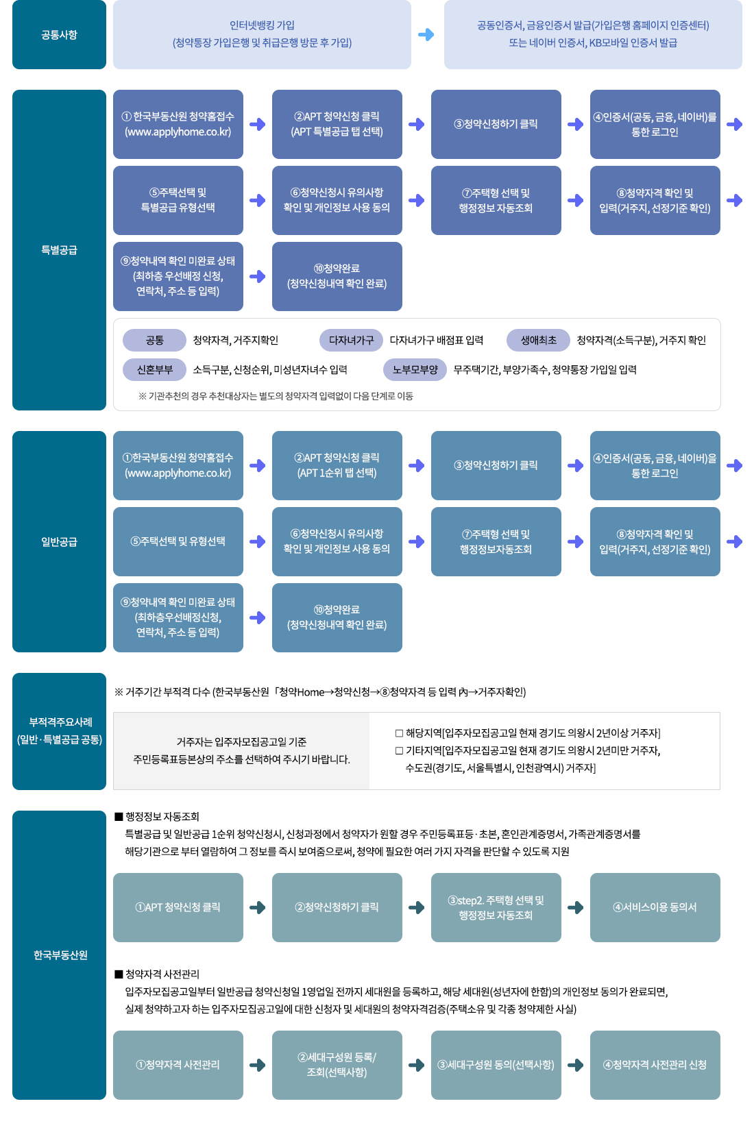 청약홈 공동인증서