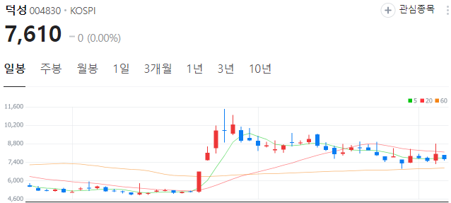 초전도체-대장주-덕성-주가