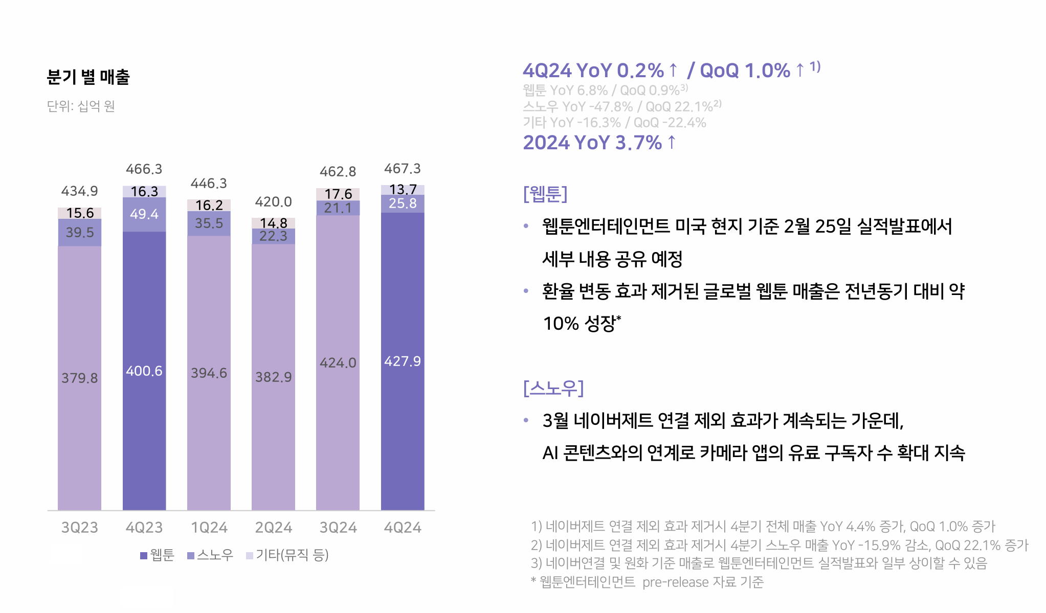 1.2. 수익 모델 분석 관련 이미지