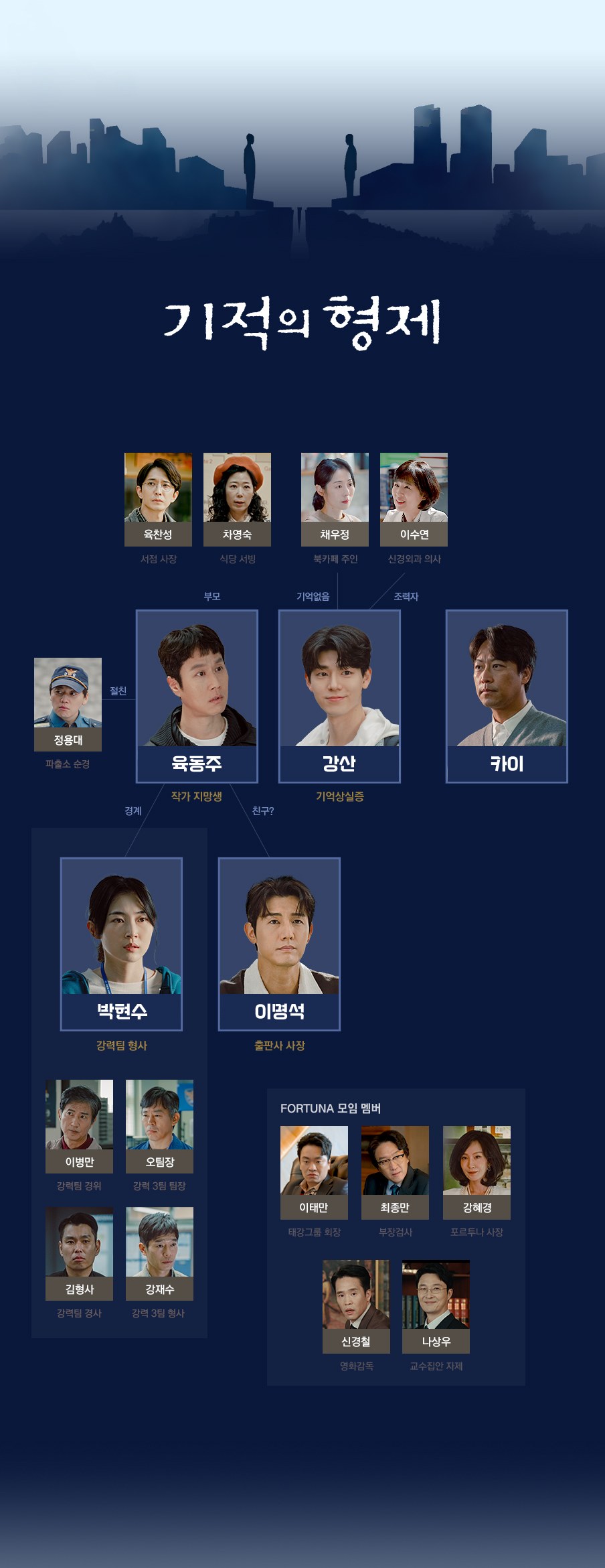 기적의 형제 인물관계도