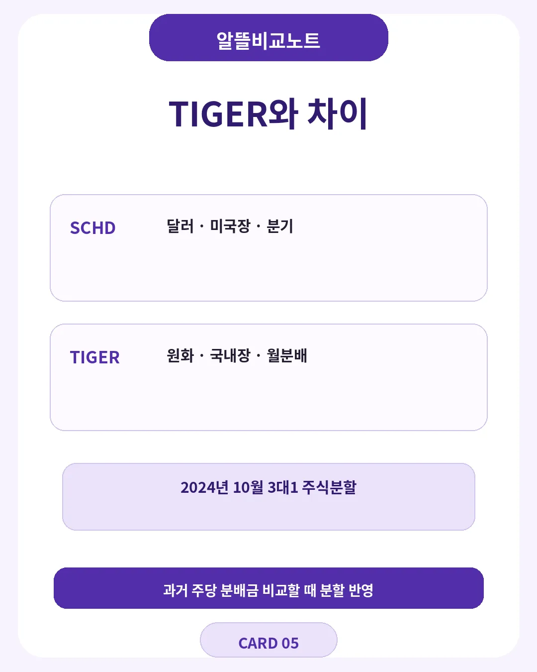 SCHD ETF 투자 전 비교 확인사항