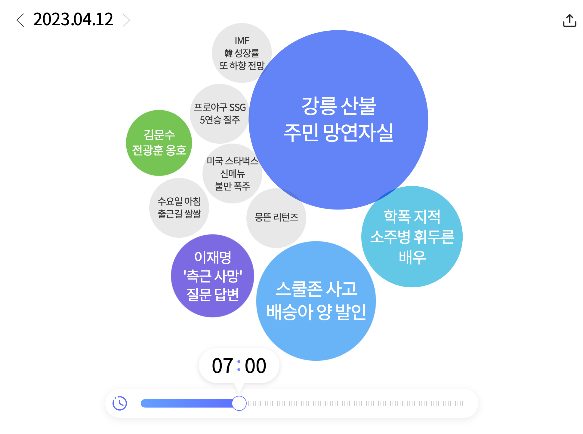 한눈에 보는 오늘
