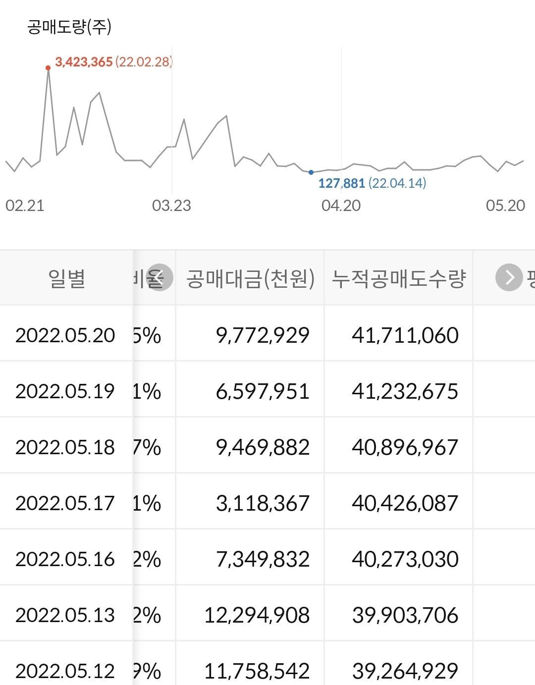 두산에너빌리티 누적 공매도 수급