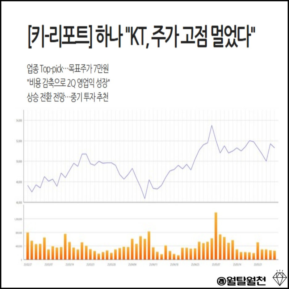 하나증권 리포트