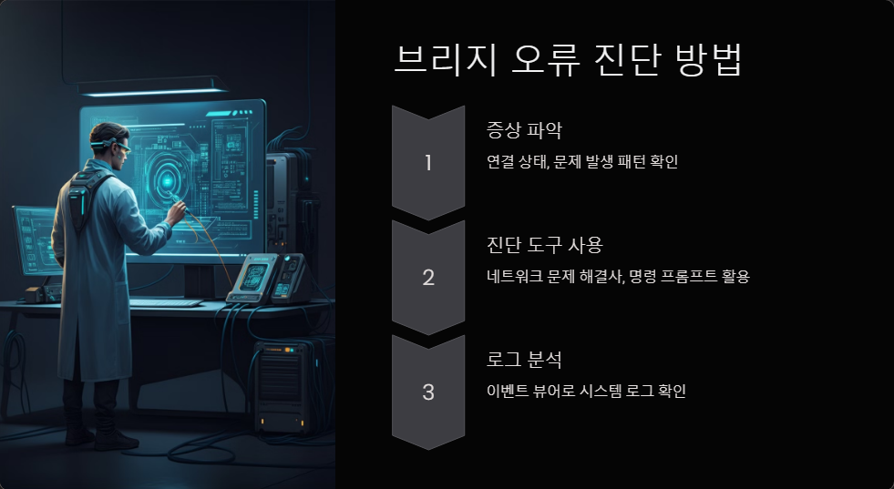 오류해결