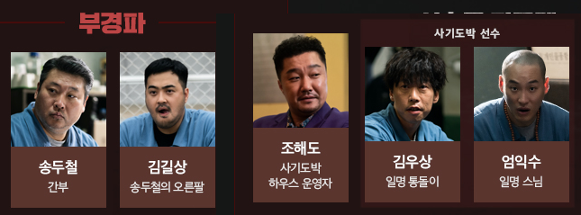 인사이더 부경파 등장인물 