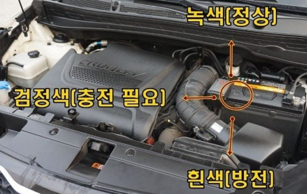 인디케이터