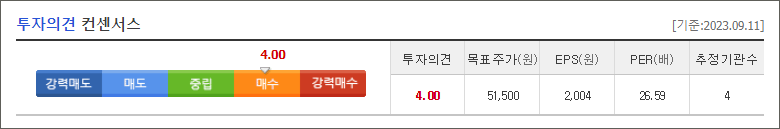 한미반도체 컨센서스