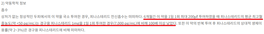 핀쥬배 흡수율 경구제 대비 100배 이상 낮음