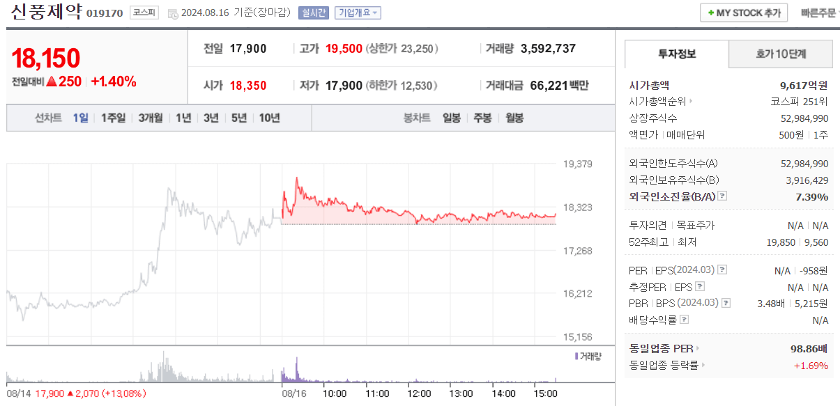 코로나19 진단키트관련주 신풍제약