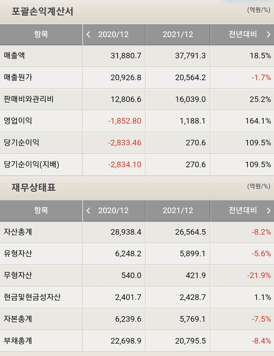 호텔신라 재무제표