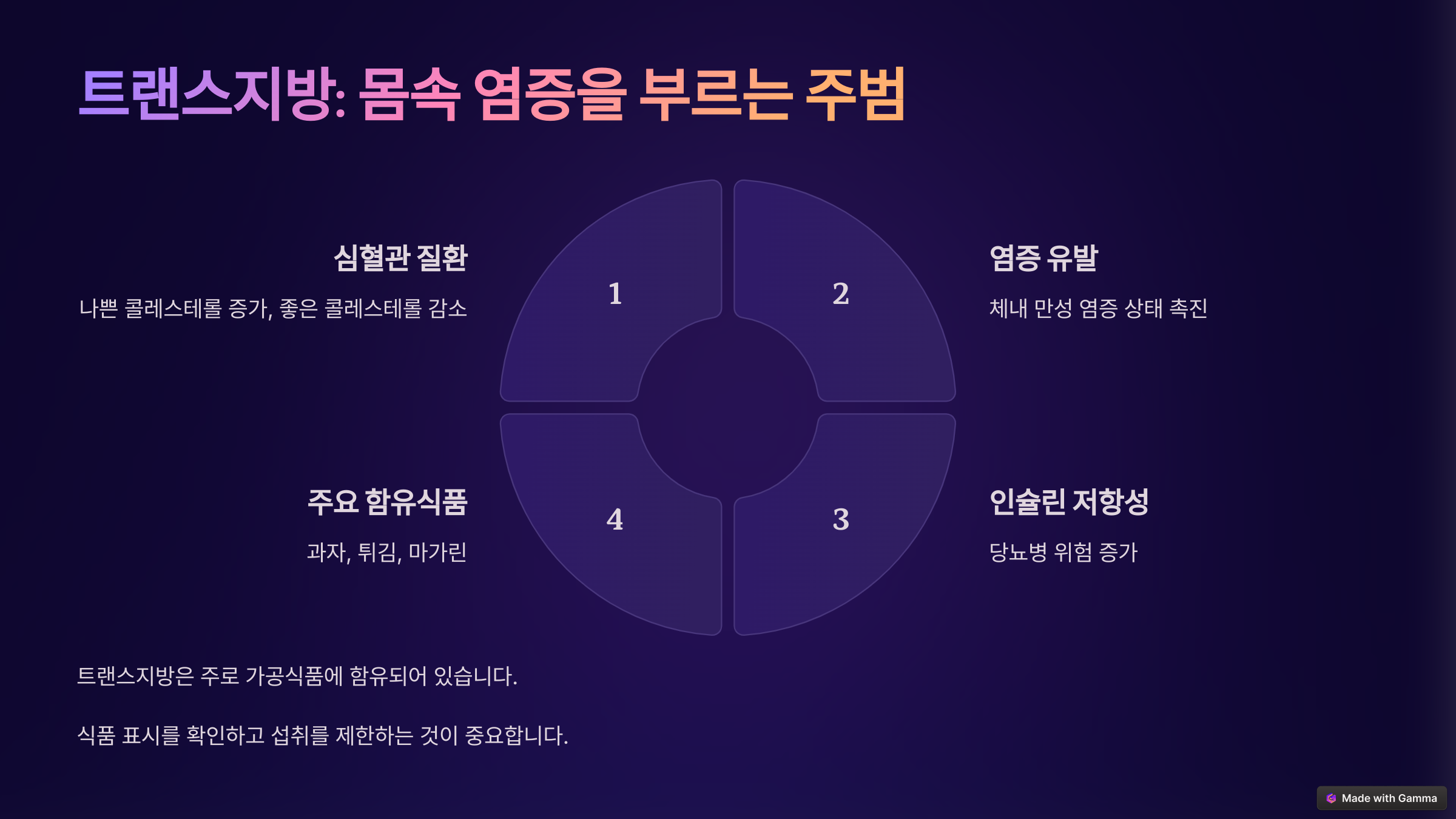 트랜스지방: 몸속 염증을 부르는 주범