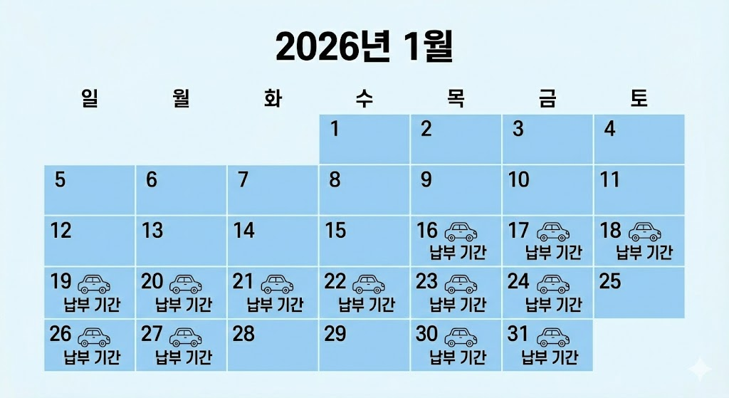 2026년 1월 자동차세 납부 기간 달력