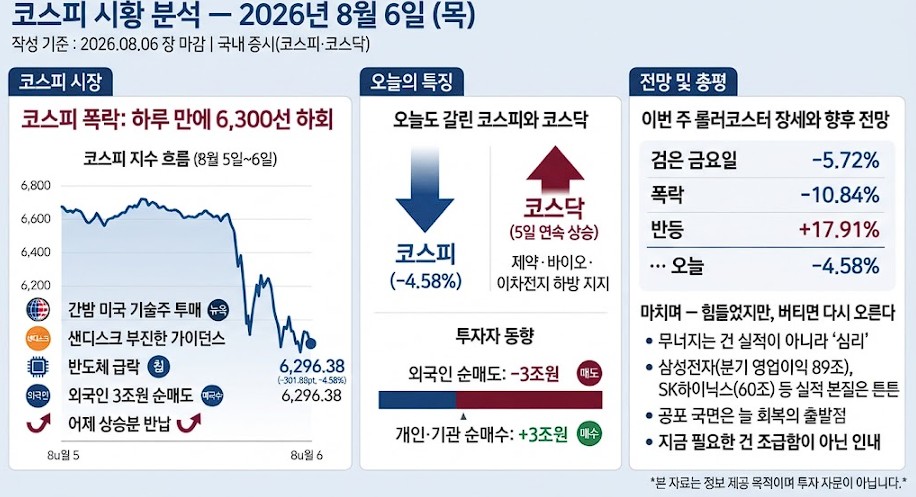 코스피