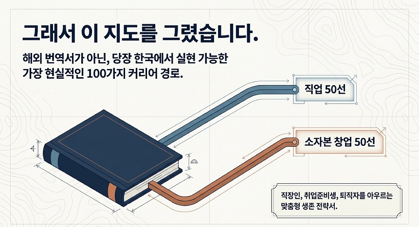 AI 시대 살아남을 직업과 창업