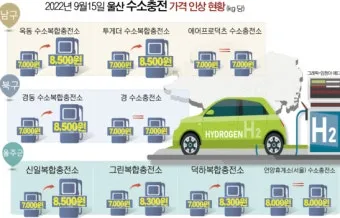 수소 가격 넥소 수소차 충전소 현대 전망 전기차 1kg 가스 자료집_16