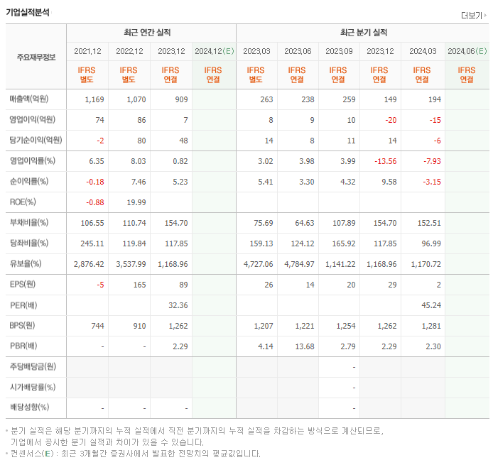 삼기이브이_실적