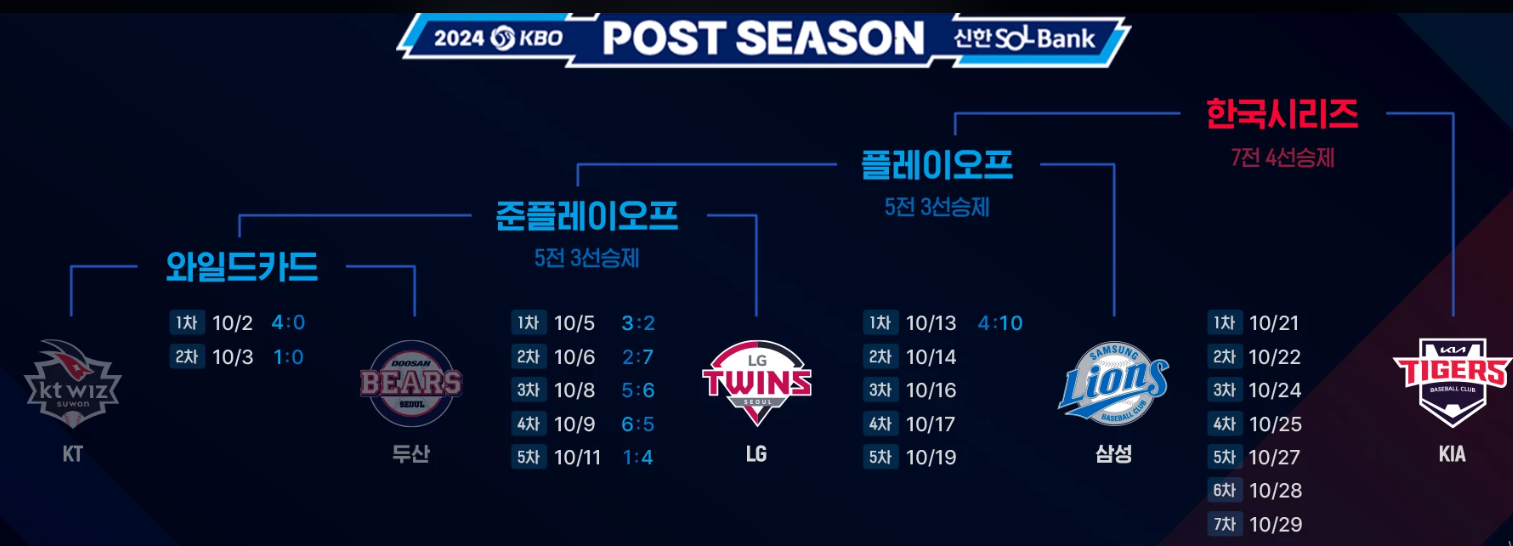 오늘의 프로야구 중계 남은 경기 일정