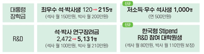 청년연구자 장학금