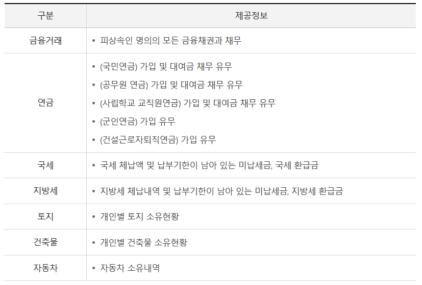 원스톱서비스로 제공받을 수 있는 정보들