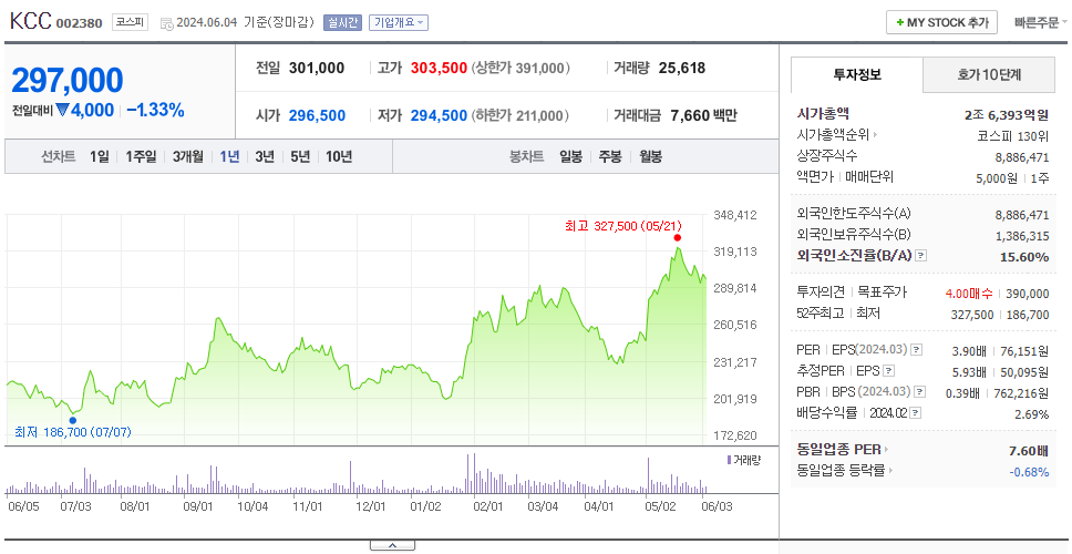 KCC_주가