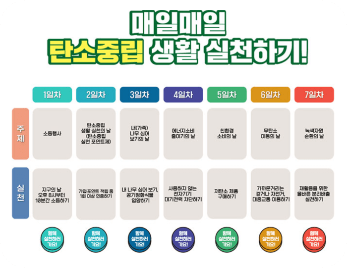 탄소중립 기후의 날 일자별 행사