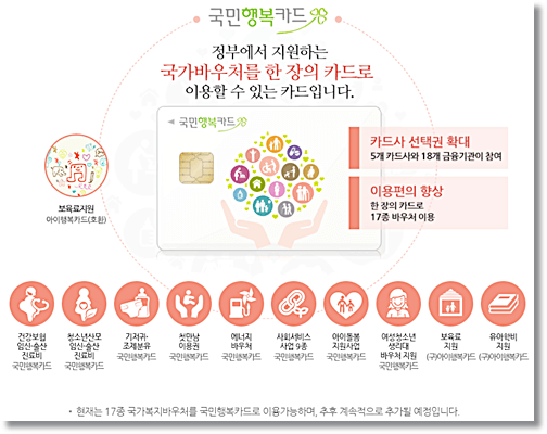 국민행복카드 홈페이지
