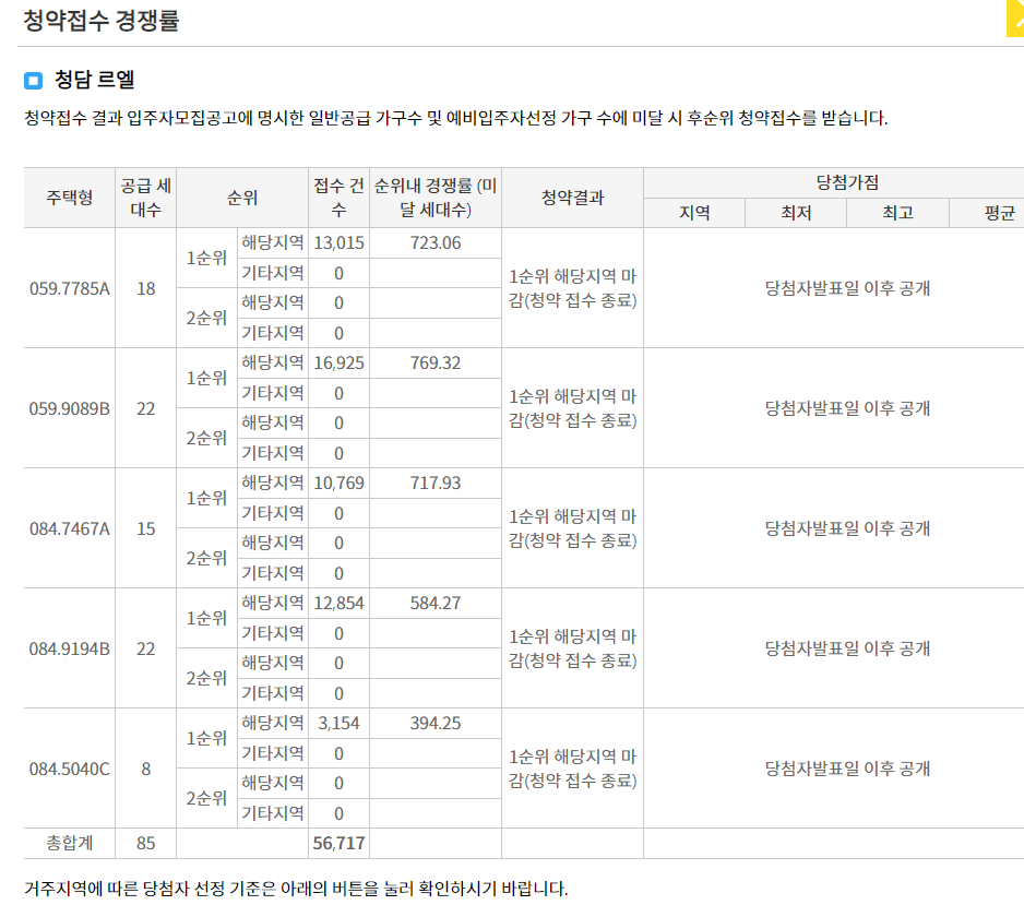청담 르엘 일반공급 1순위 경쟁률 (2024.09.20)