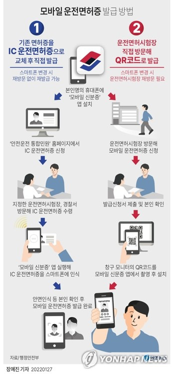 모바일 운전면허증