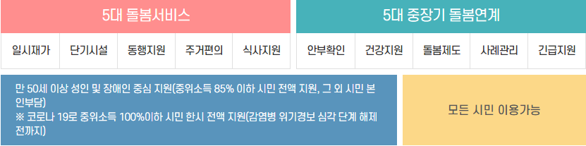 서비스구성