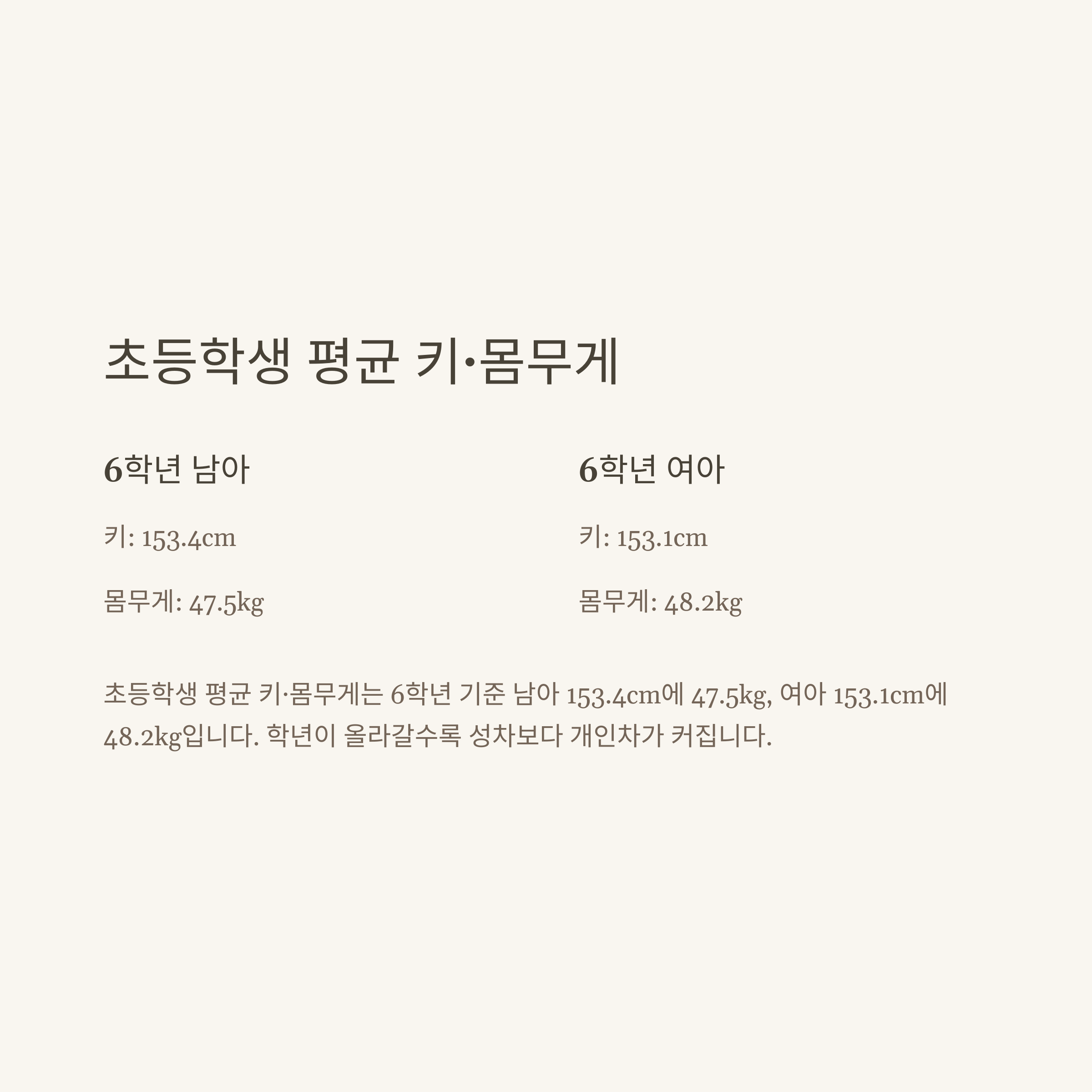 평균 몸무게, 남자&middot;여자&middot;신생아&middot;아기&middot;초등학생(4학년&middot;5학년)&middot;키 몸무게 계산기까지 확실하게 정리7