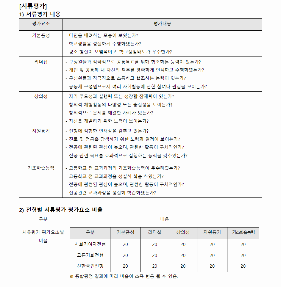 2024학년도 신한대학교 학생부종합전형 서류평가