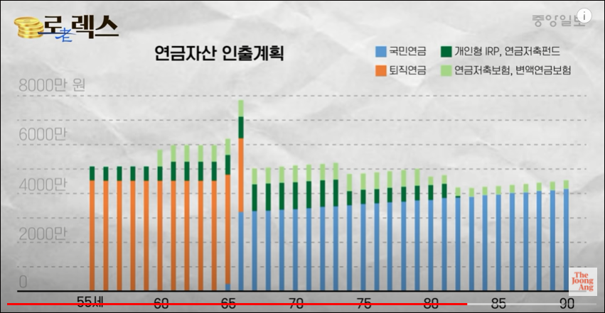 사적연금소득세 절감