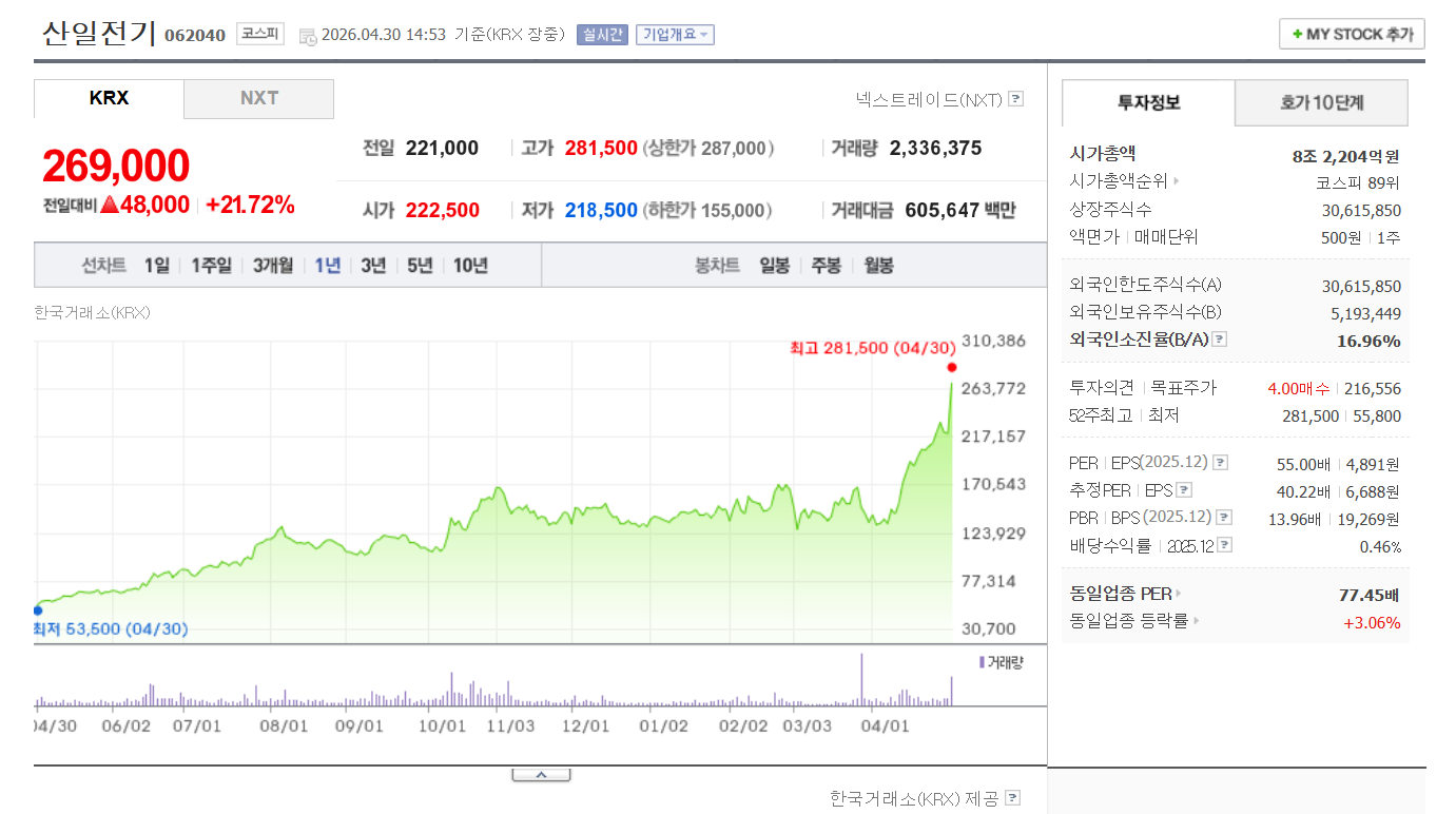 산일전기 주가 전망