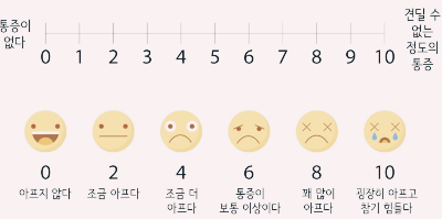 주관정통증지표_VAS