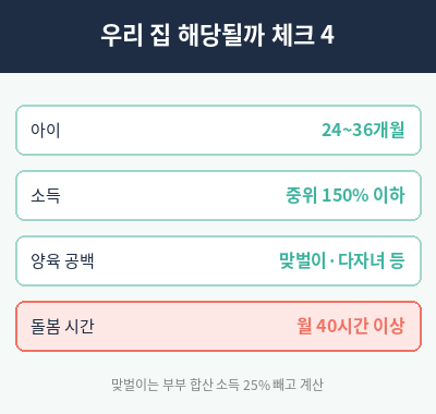 조부모 돌봄수당 해당 여부 체크표