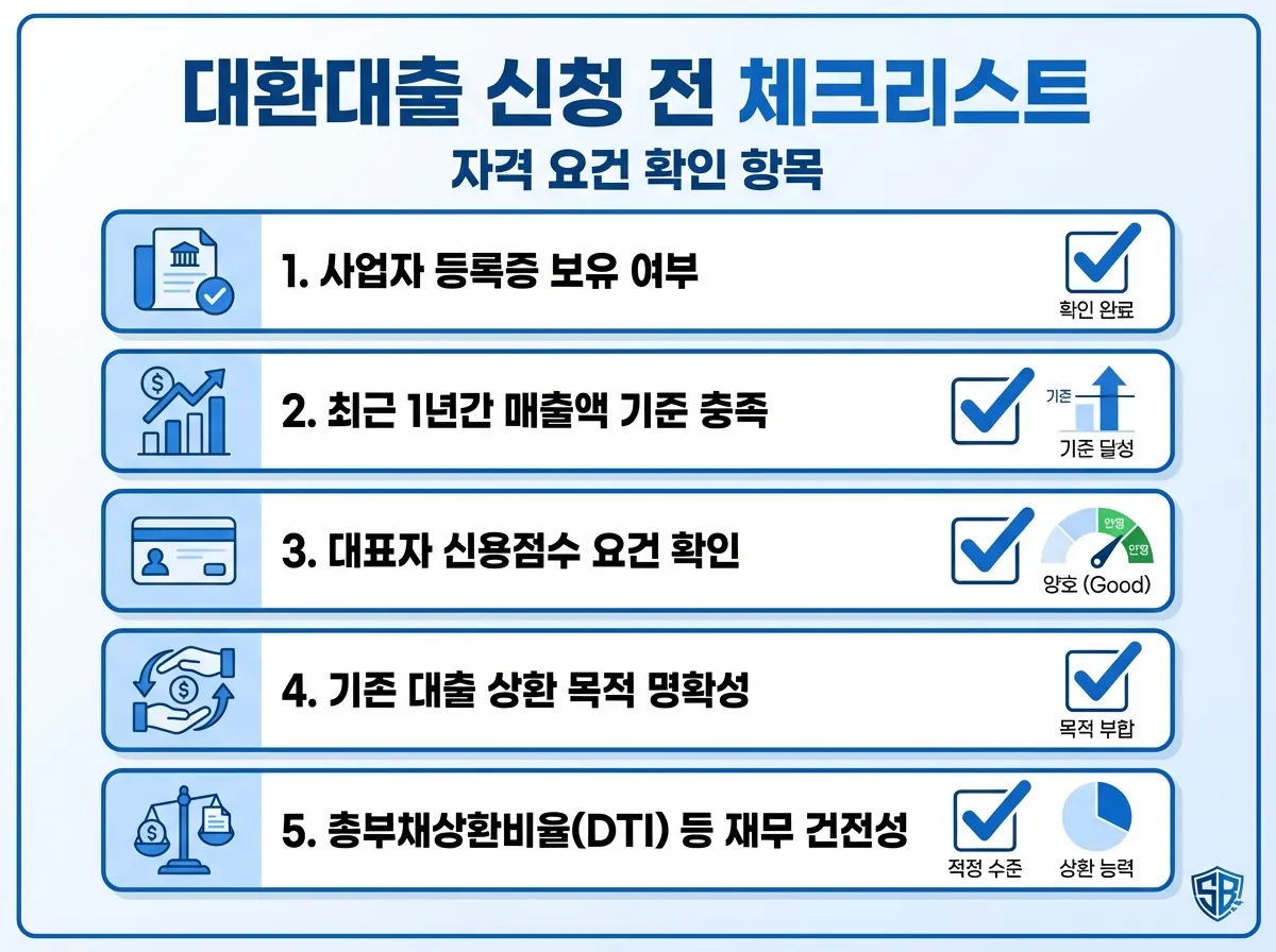 소상공인 대환대출 자격 요건 자가 진단 체크리스트