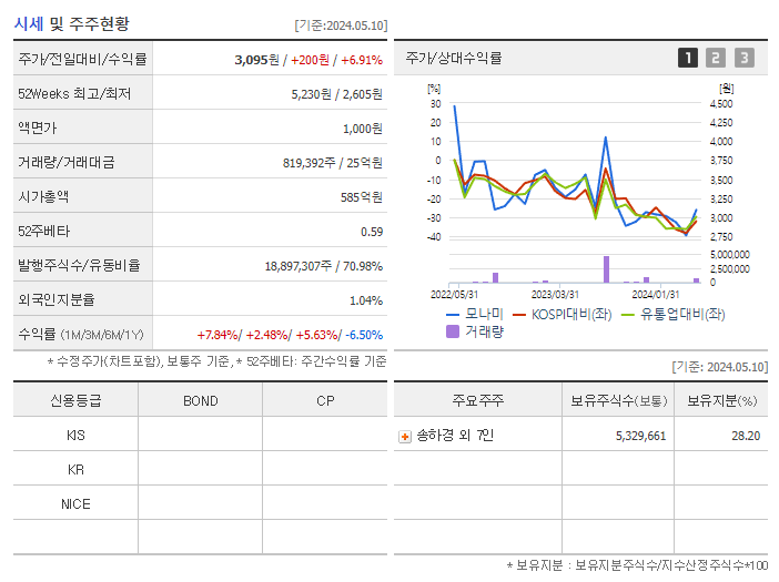 모나미_기업개요