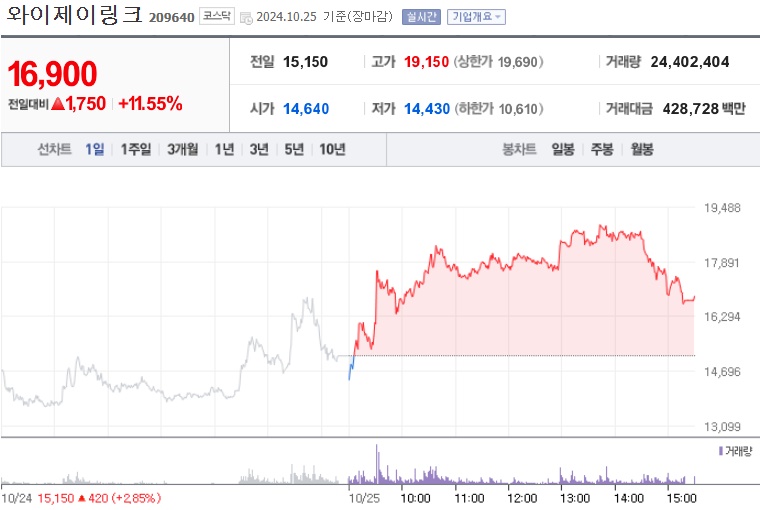 와이제이링크 주가 (1027)