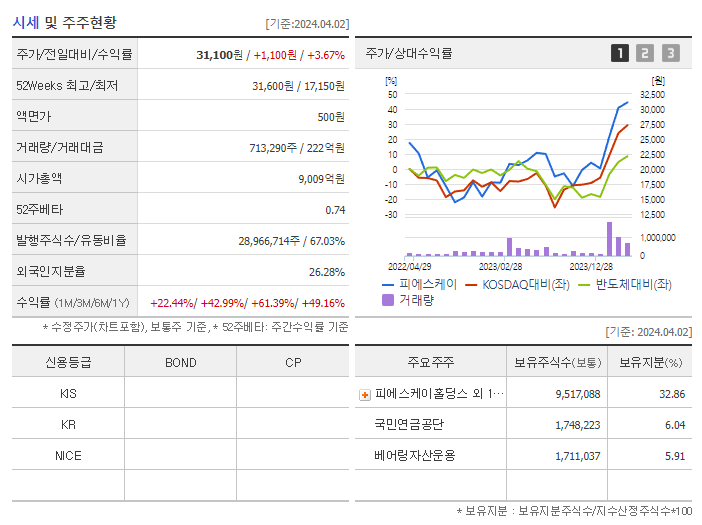 피에스케이_기업개요
