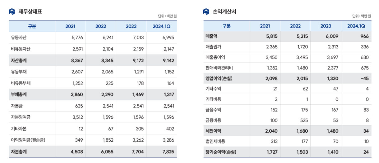 피앤에스미캐닉스 재무정보