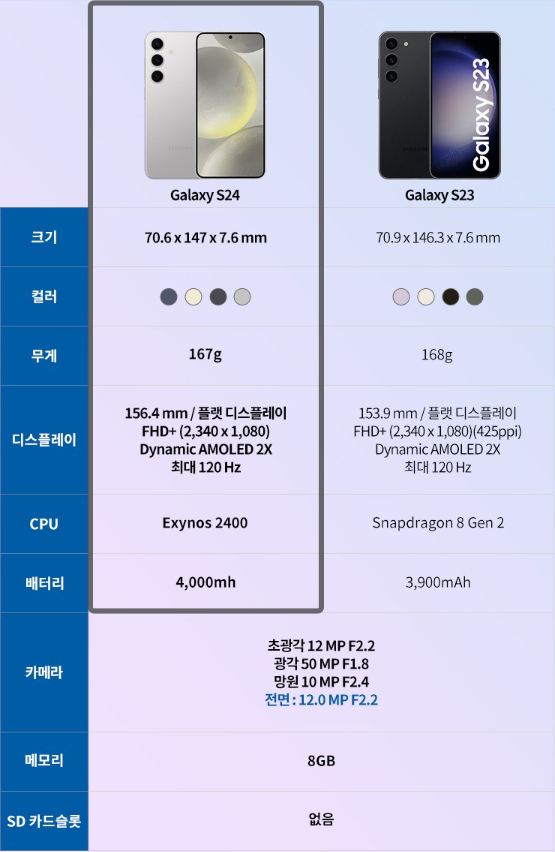 갤럭시 s24