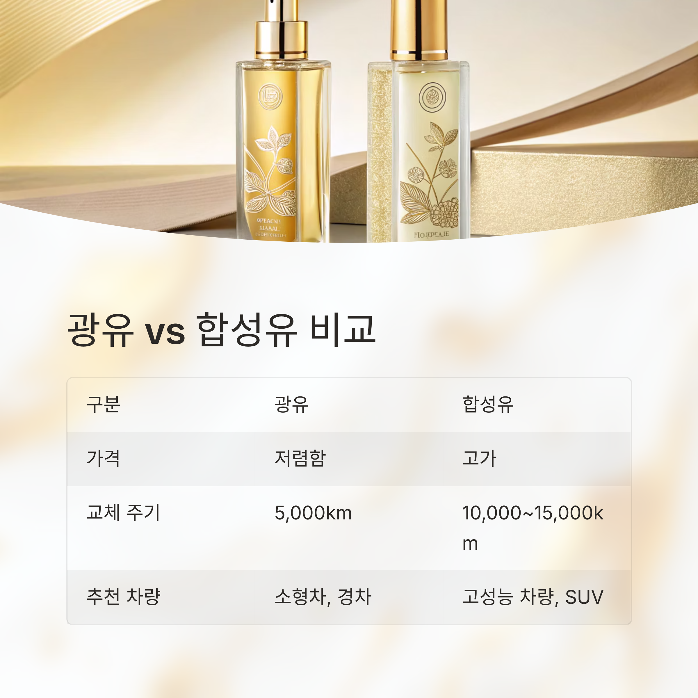 광유와 합성유