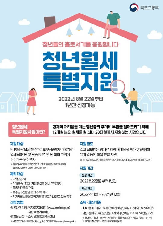 청년월세 신청방법, 월 20만원 특별지원
