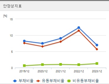 제룡산업 주가 안정성
