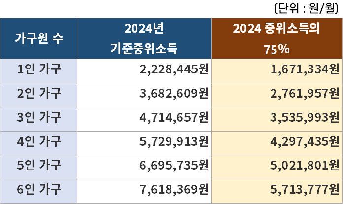 2024년 긴급복지지원제도 (지원대상, 신청방법, 지원금액)